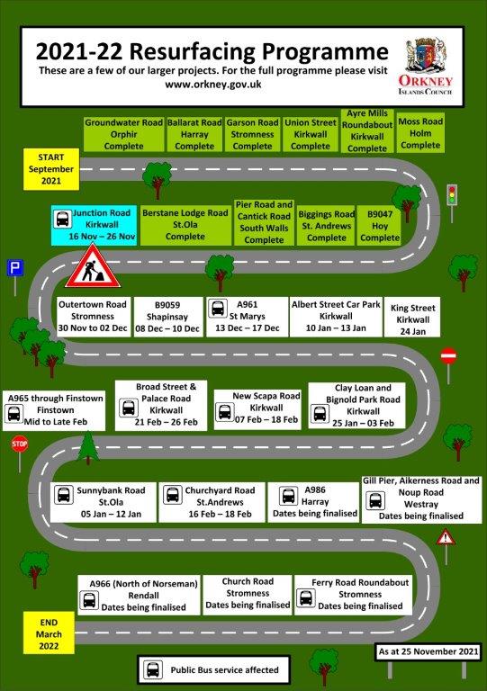 Resurfacing works update - 25 November 2021