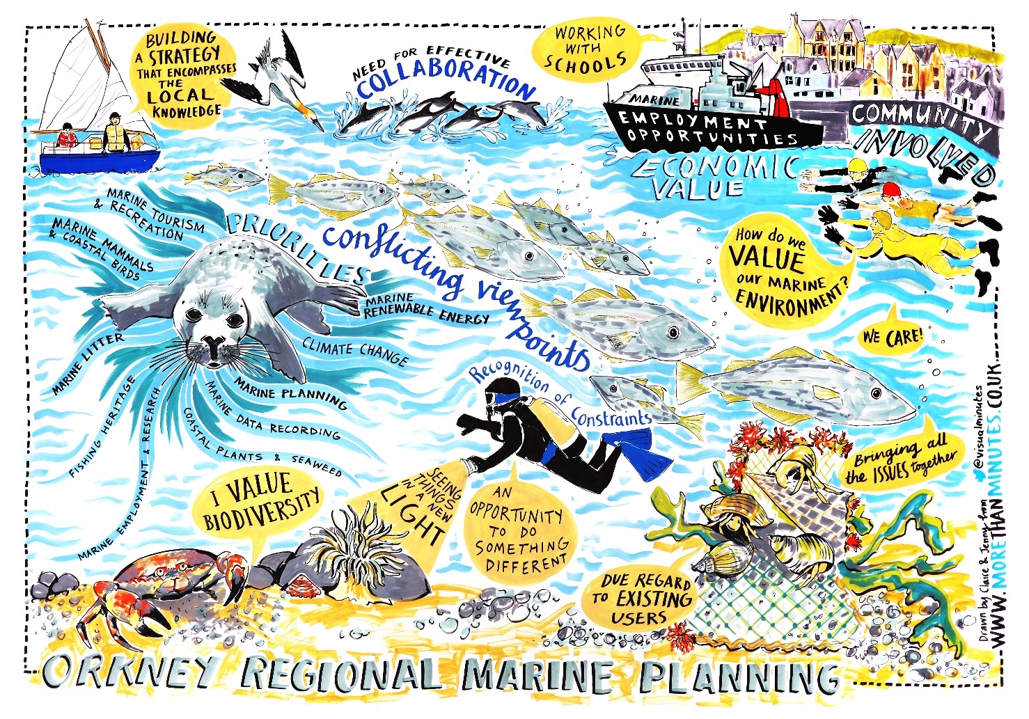 Valuable local input sought to help shape Orkney’s marine plan